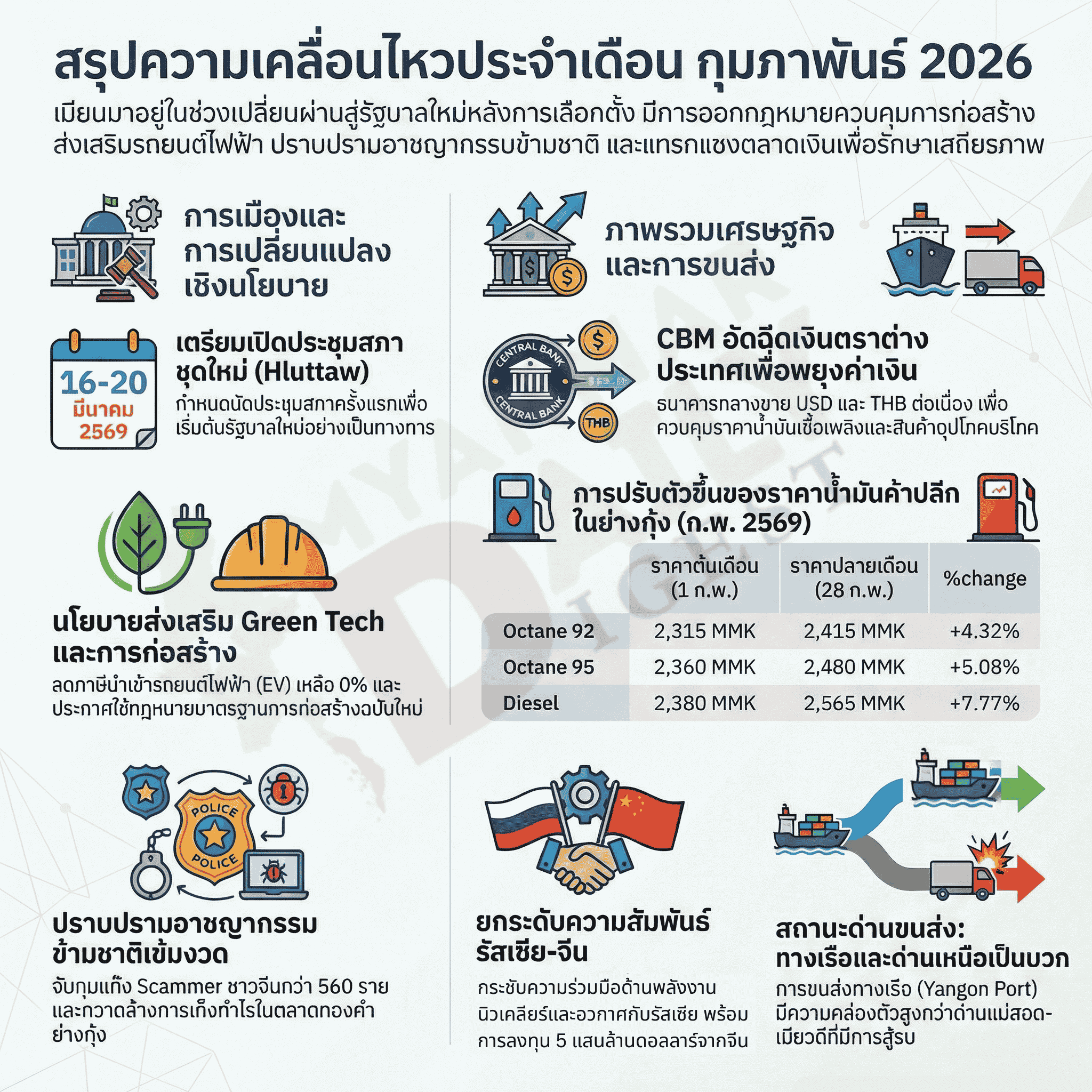 MMDD Infographic: สรุปความเคลื่อนไหว ก.พ. 2569