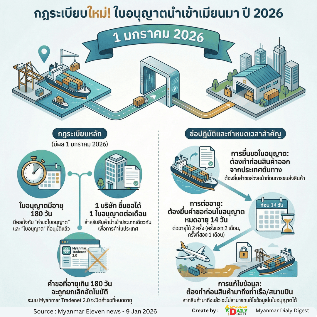 MMDD Infographic: ใบอนุญาตนำเข้า ม.ค. 2569
